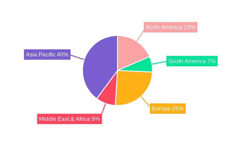 Bio-based Polyamide Fiber Regional Share