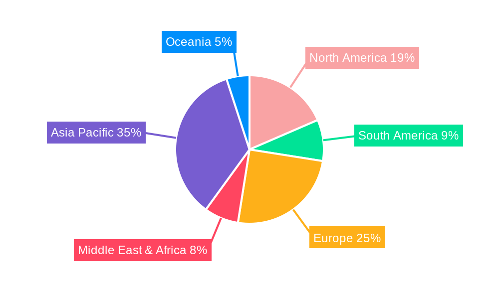 Biochemical Cotton Regional Share