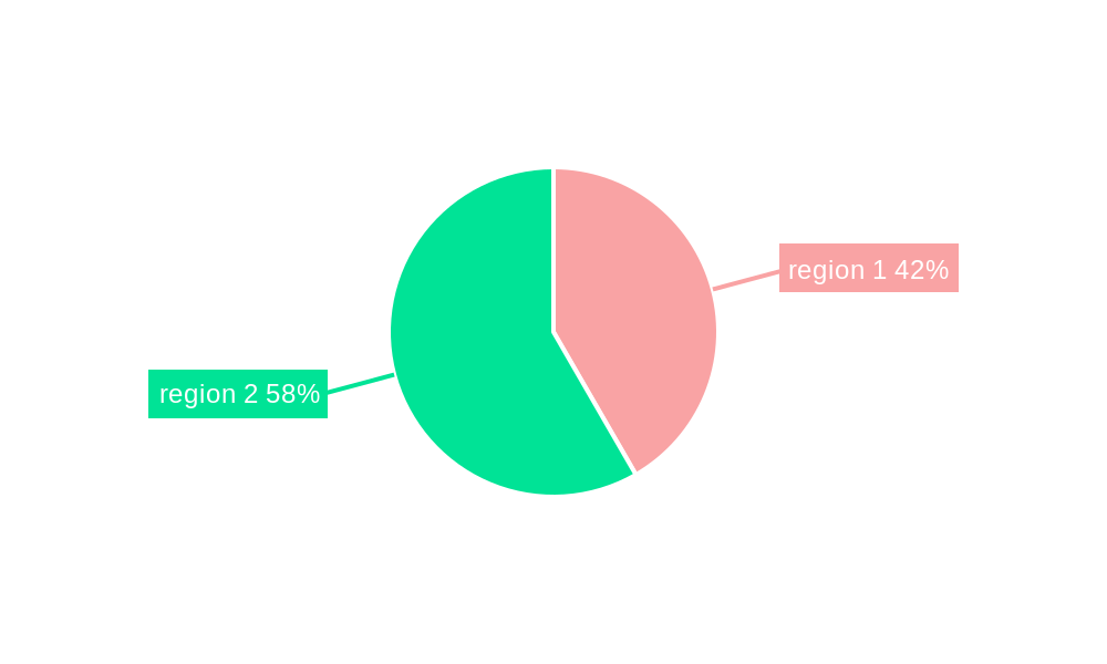 Biodegradation and Harmlessness Service Regional Share