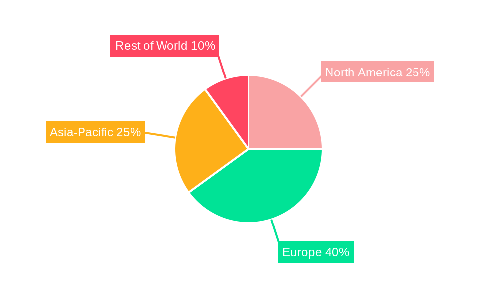 Biogas Filter Regional Share