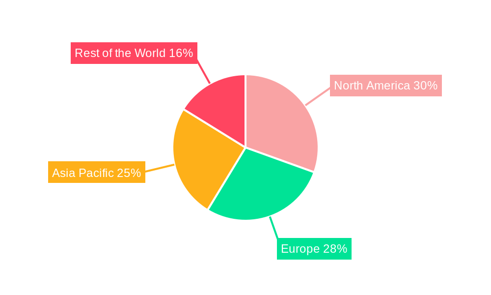 Biological Dura Substitute Regional Share