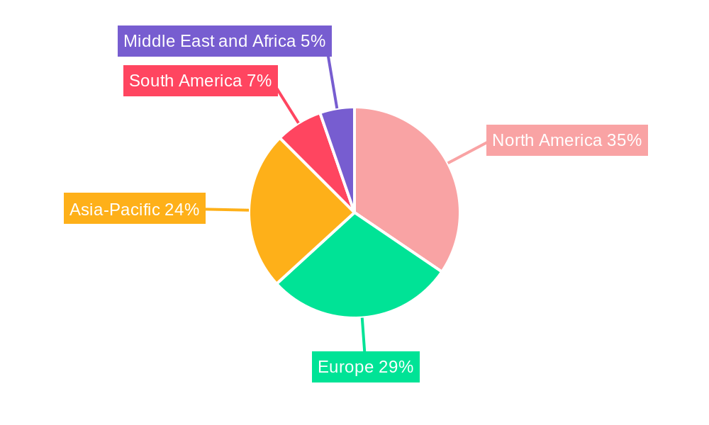 Biological Image Analysis Software Regional Share