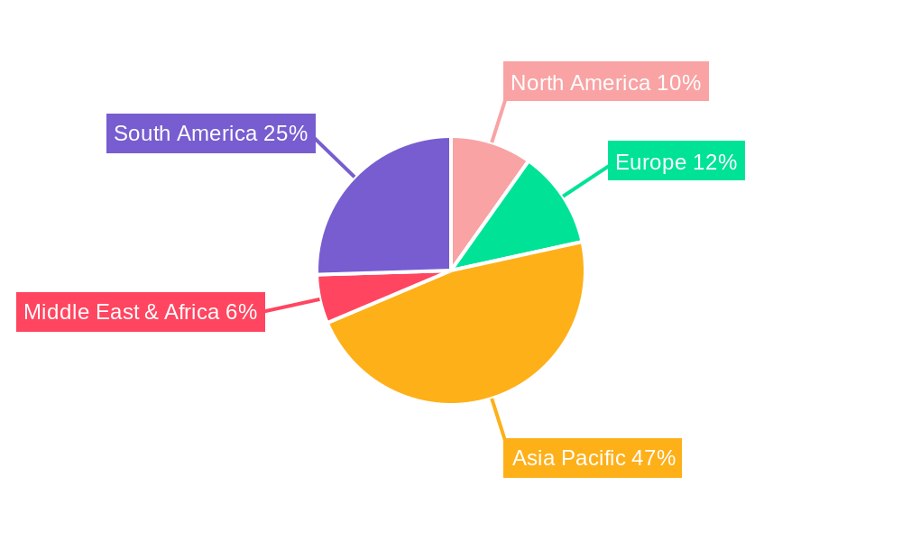Biomass Drying Machine Regional Share