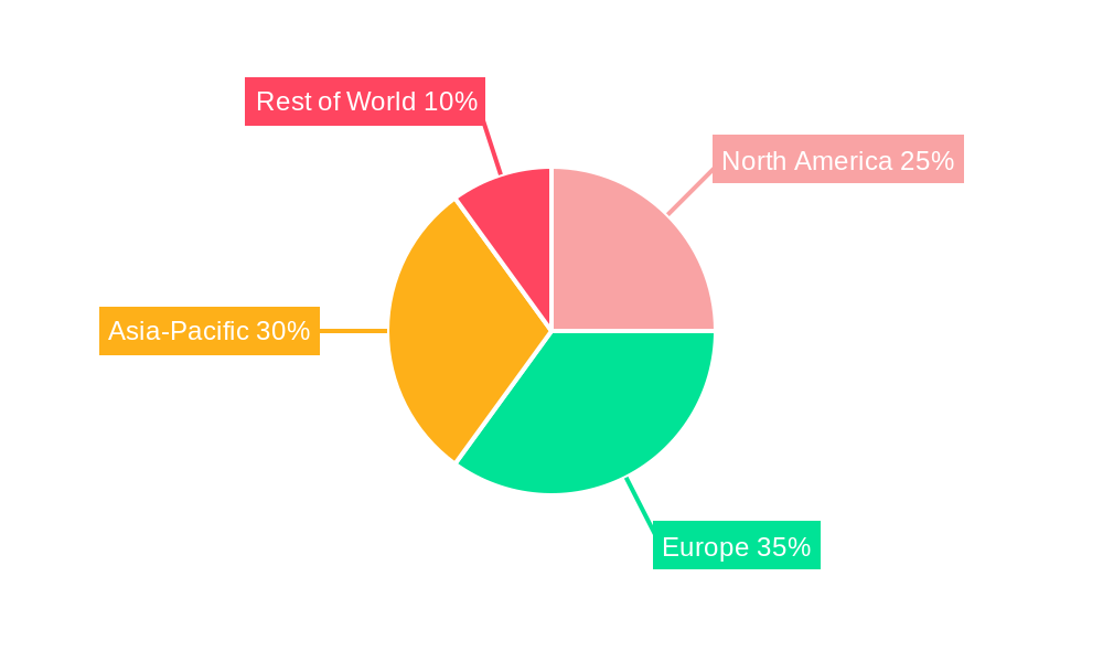 Biomass Heating Systems Regional Share
