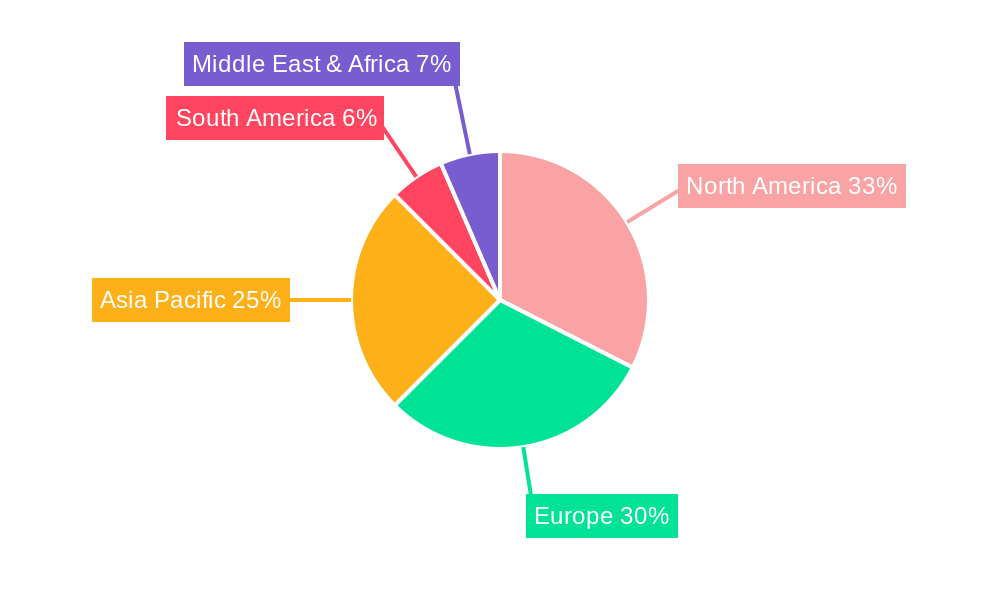 Biotechnology Reagent Kit Regional Share