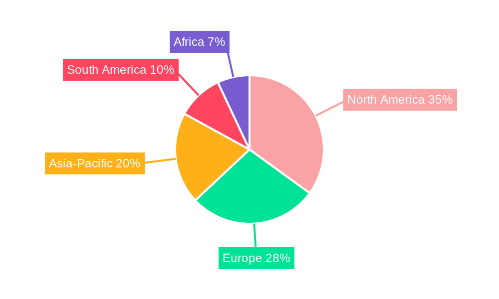 Birding Tourism and Bird Watching Regional Share
