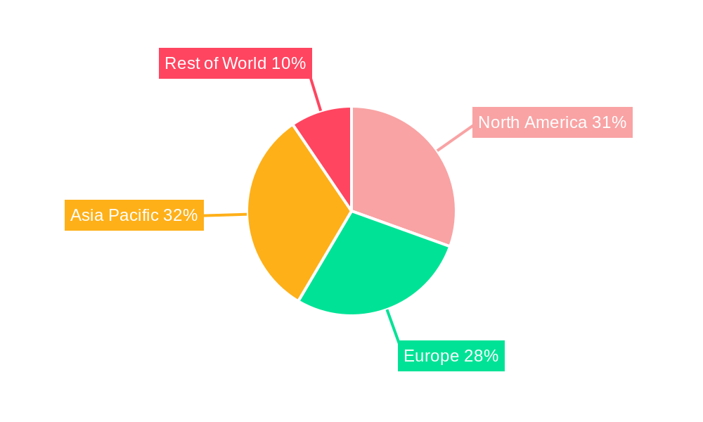 Bismaleimide (BMI) Resins Powder Regional Share