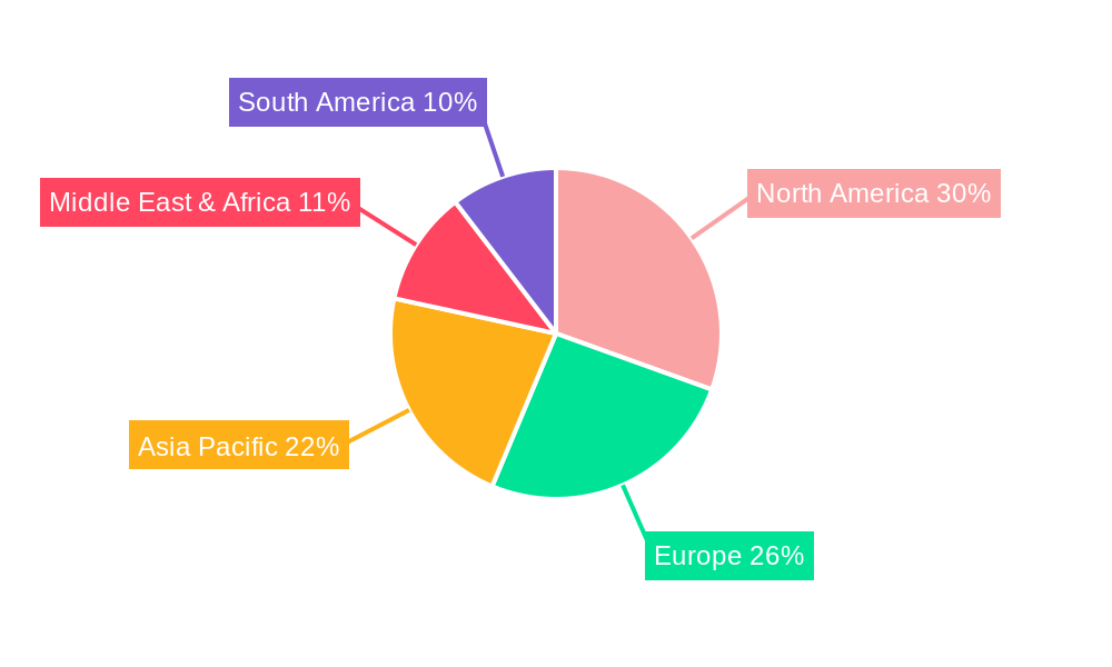 Blockchain Development Service Regional Share