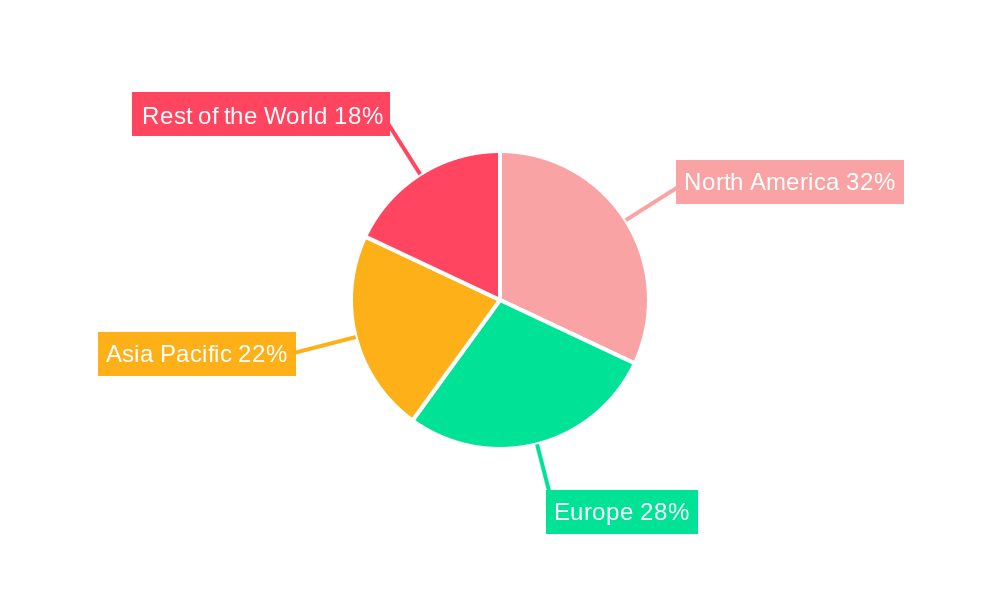 Blocking Buffer Regional Share