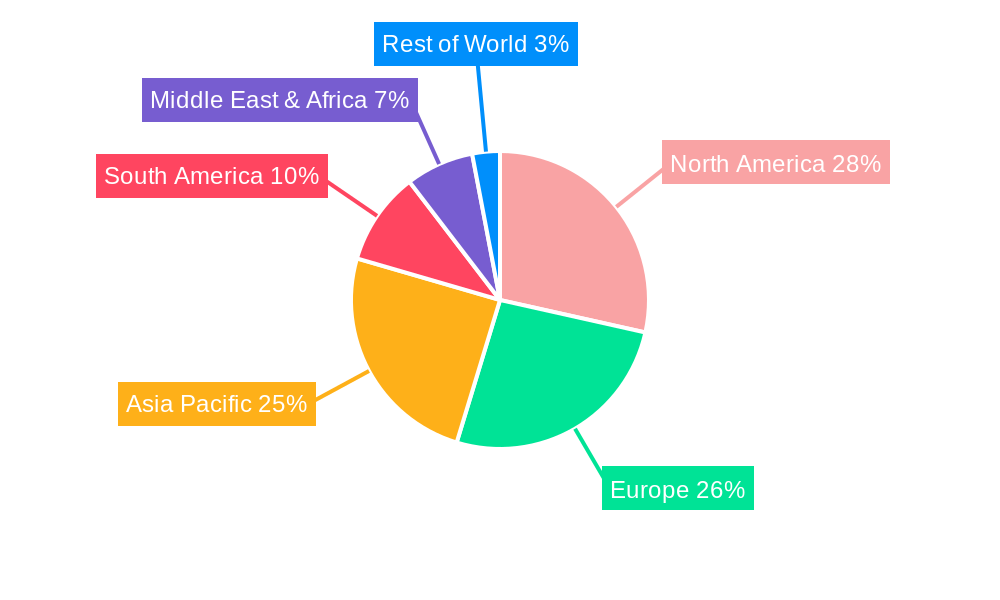 Blood Filter Regional Share