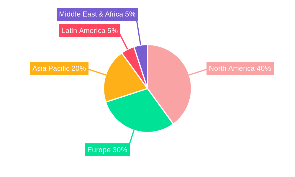 Blood Glucose Testing Systems Regional Share