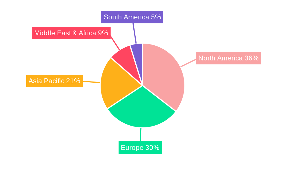 Blood Group Typing Regional Share