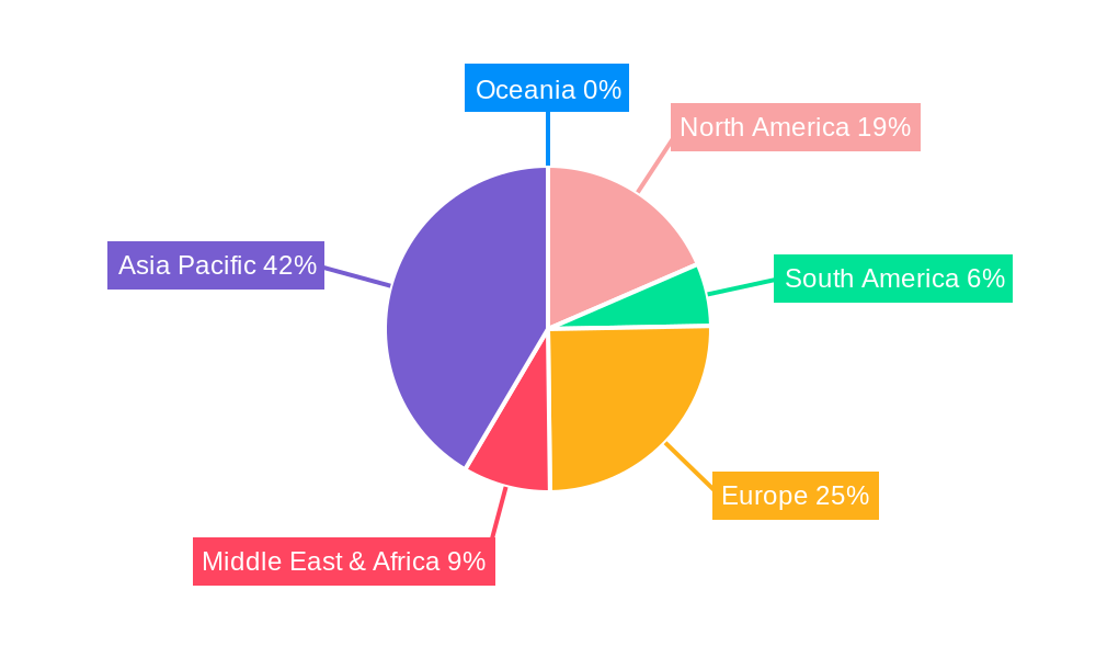Blue Film Regional Share