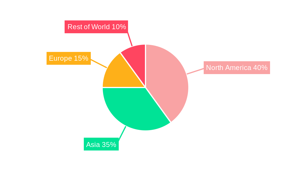 Boba Tea Regional Share