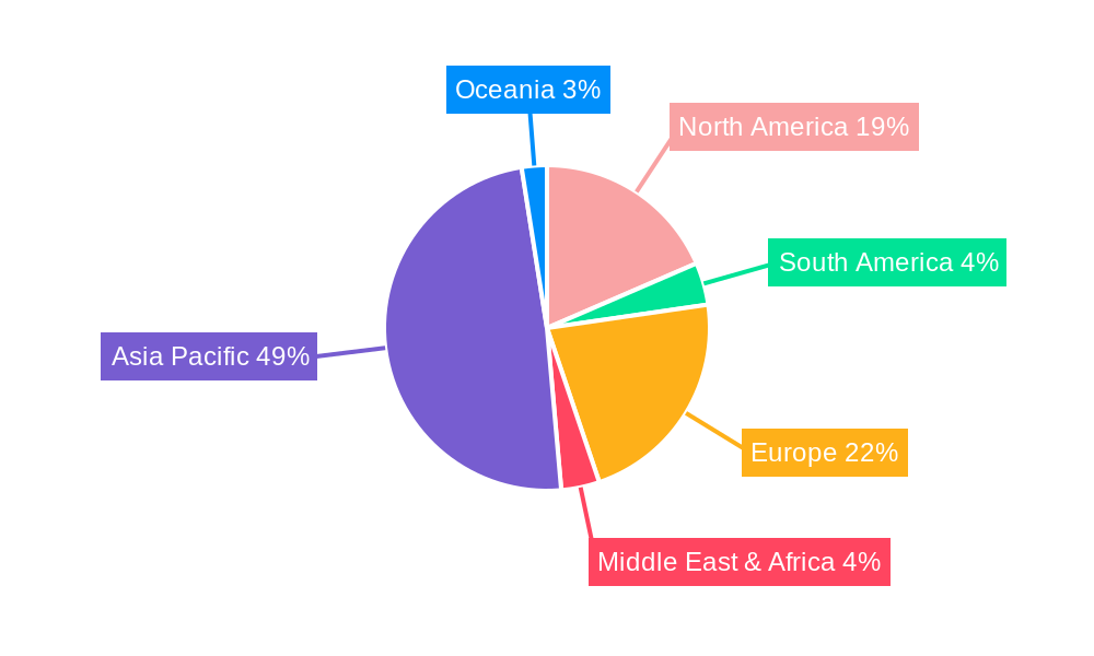 Bonding Wires Regional Share