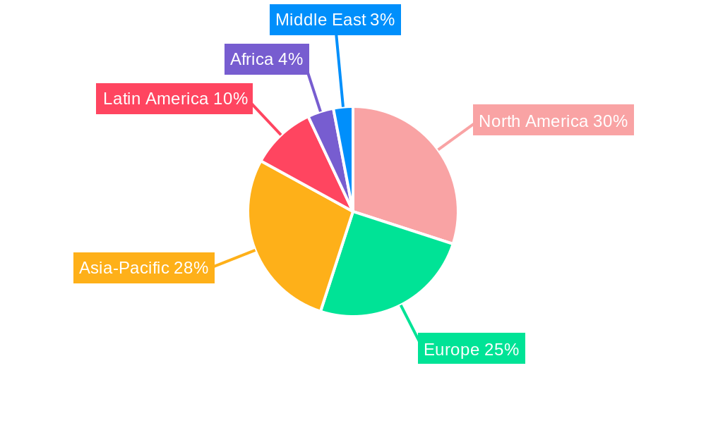 Bottled Beer Regional Share
