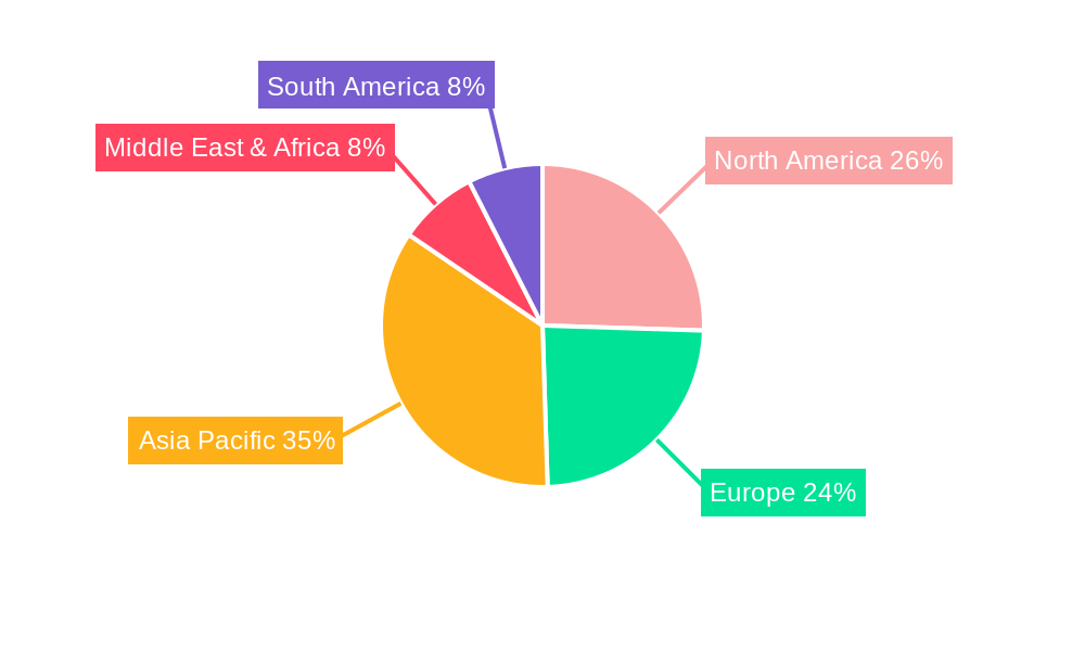 Braided Shielded Cable Regional Share