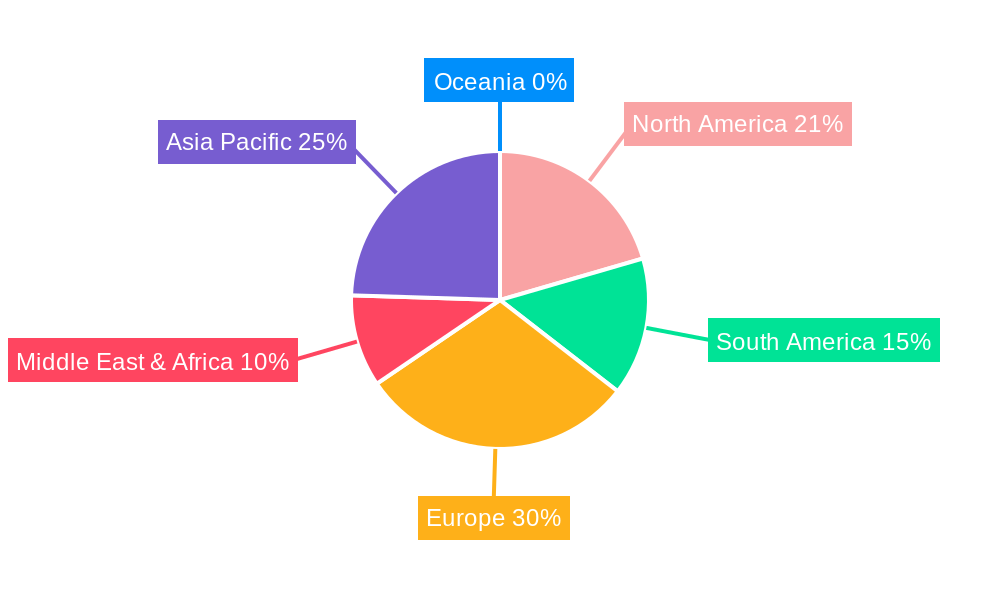 Brazilian Coffee Powder Regional Share