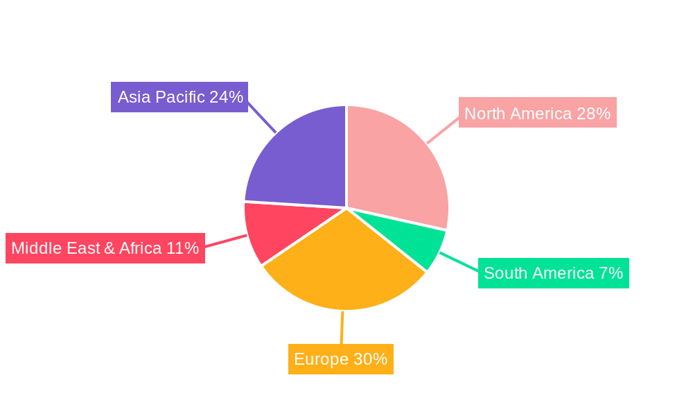 Bridge-mounted  Airport Preconditioned Air Units Regional Share