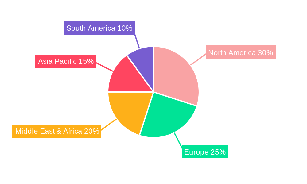 Brine Management Technology Regional Share