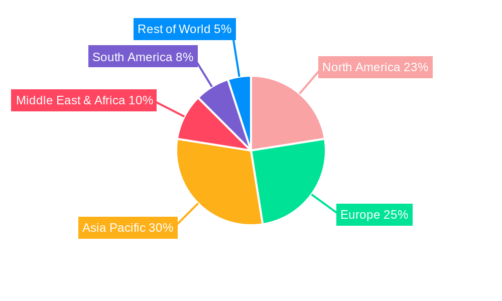 Bromine Regional Share