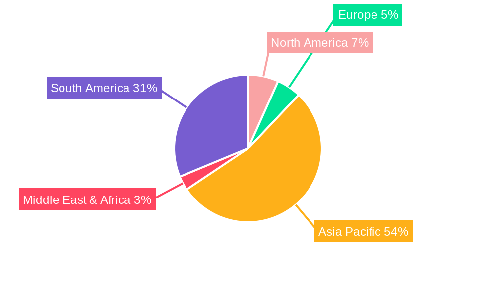 Bubble Tea Small Ingredients Regional Share