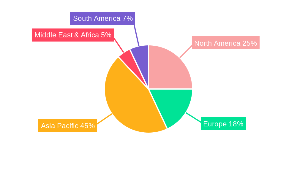 Bubble Tea Toppings Regional Share
