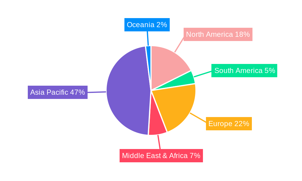 Build-up Film Regional Share