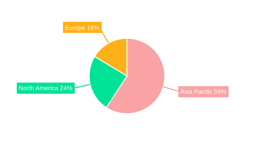 Building Access Control Security Regional Share
