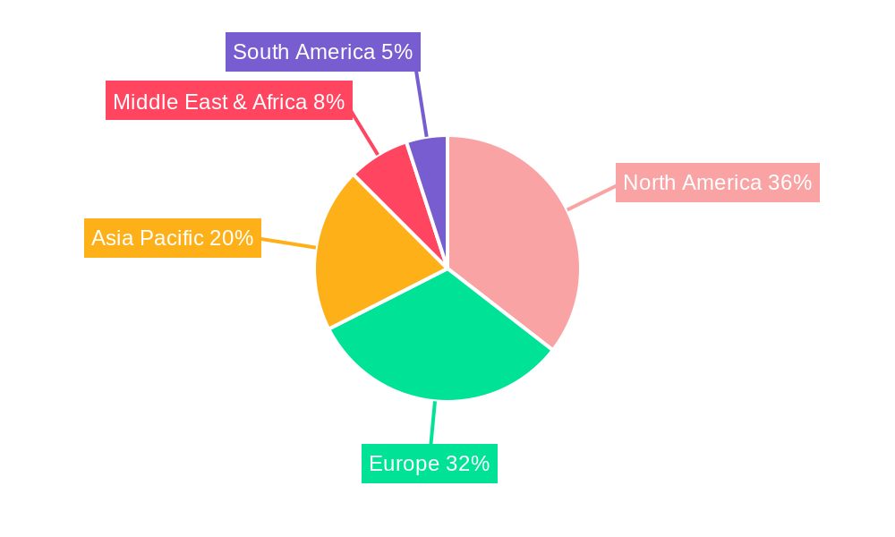 Built-In Bathtub Regional Share