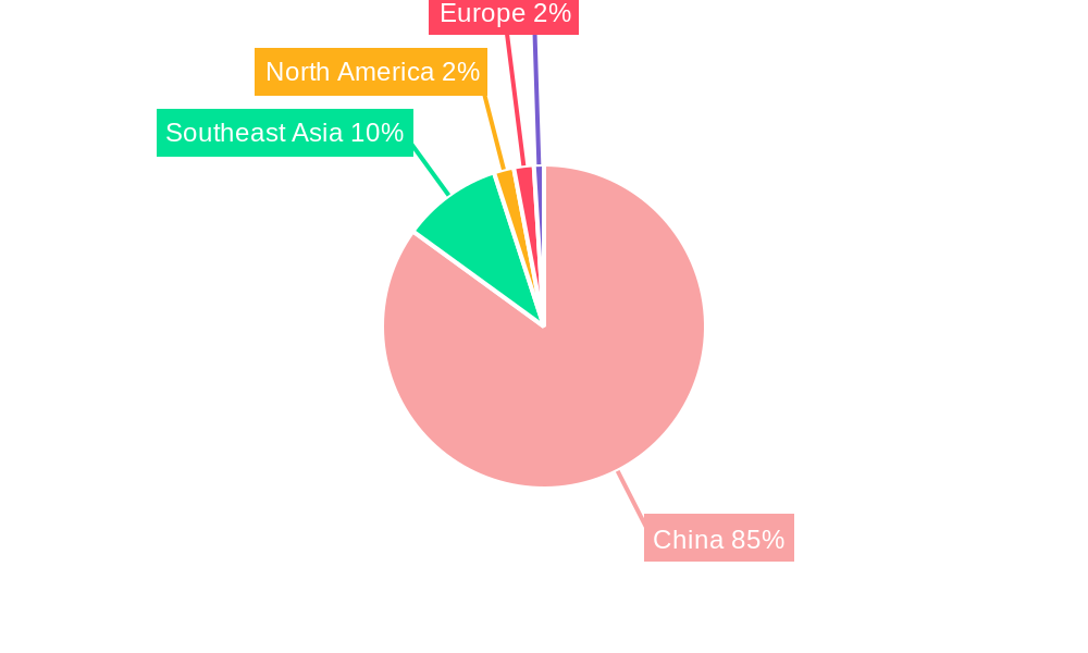Bulk Baijiu Regional Share