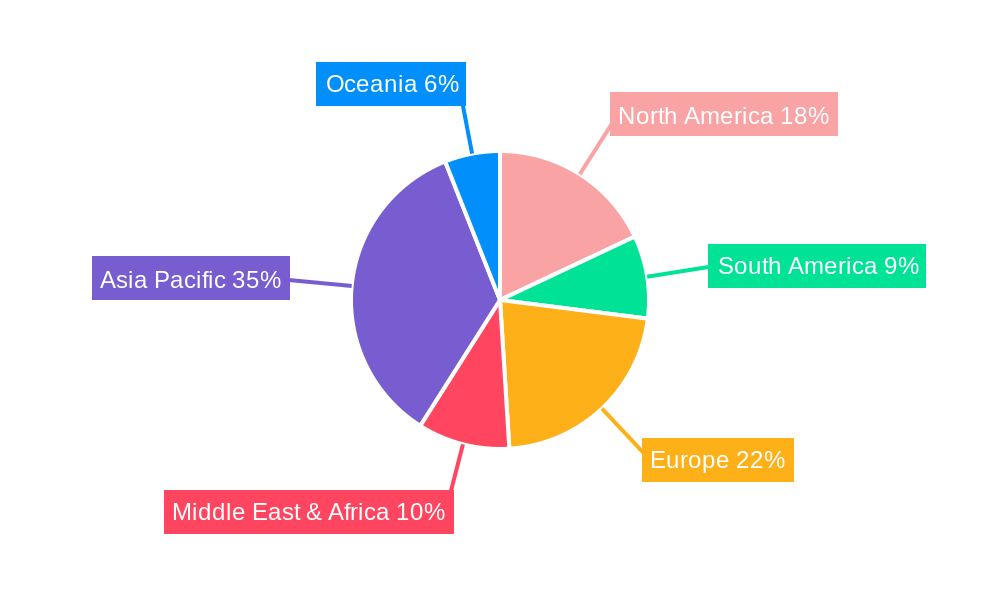 Bulk Port Hoppers Regional Share