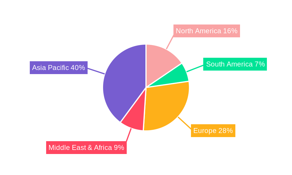 Bullet Rail Regional Share