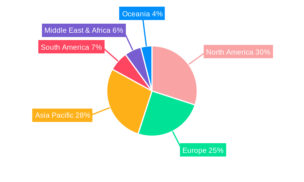 Bungee Cords Regional Share