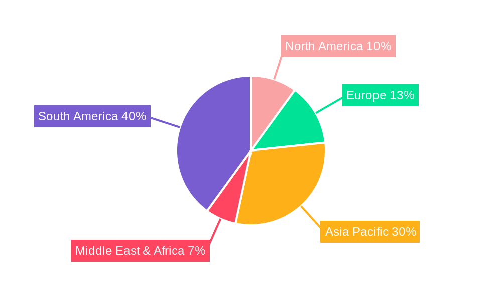 Bunker Quantity Survey Regional Share