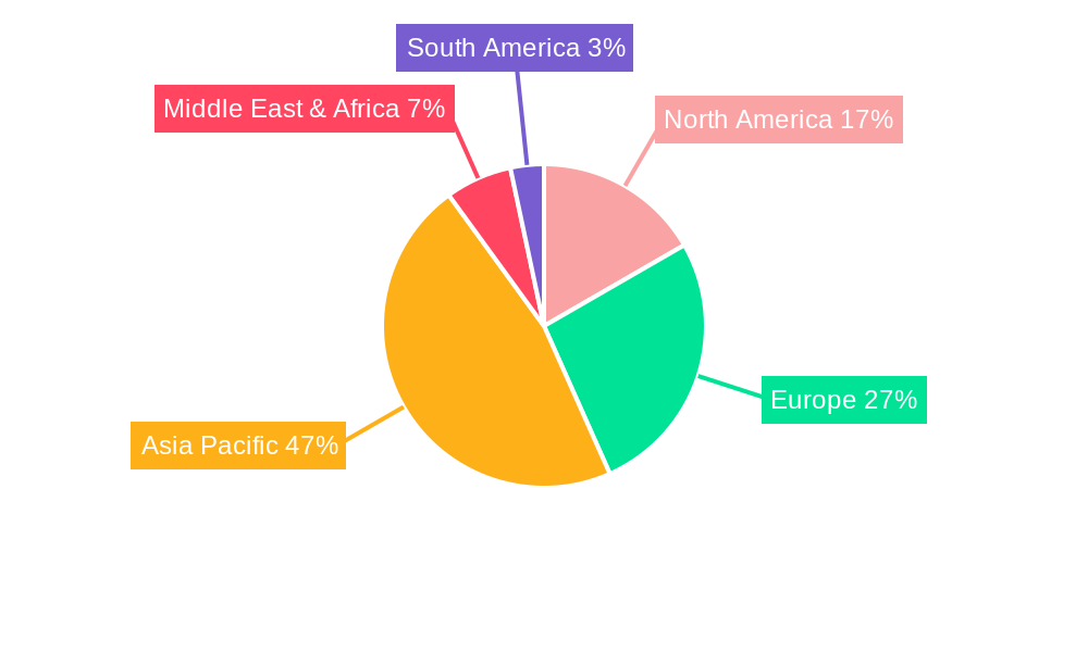 Bus Switch Regional Share
