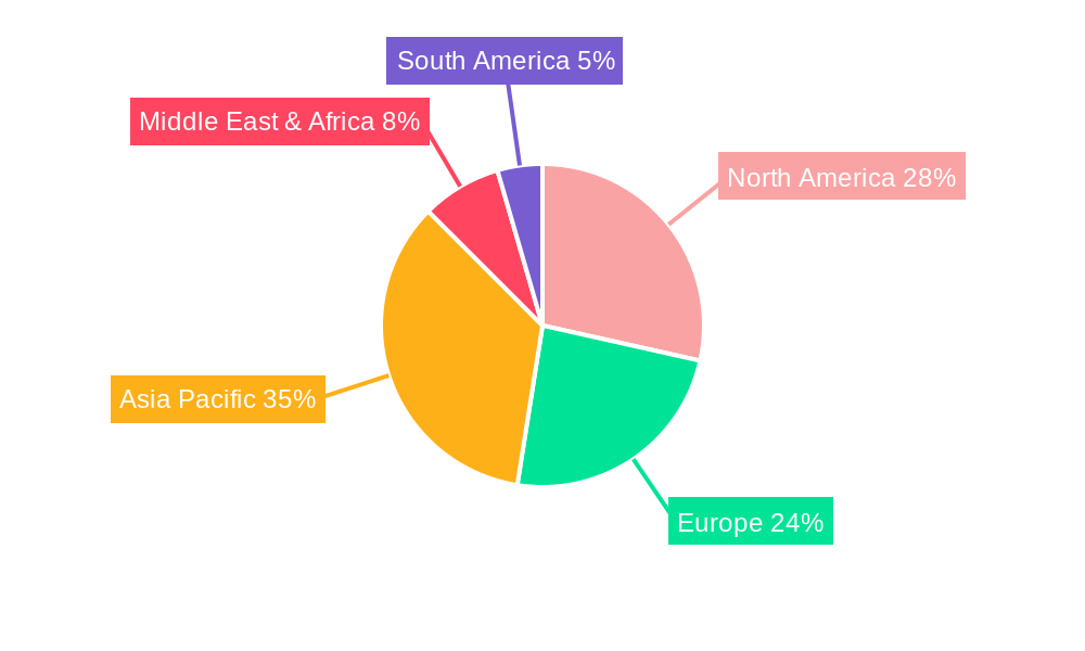 Butane Regional Share