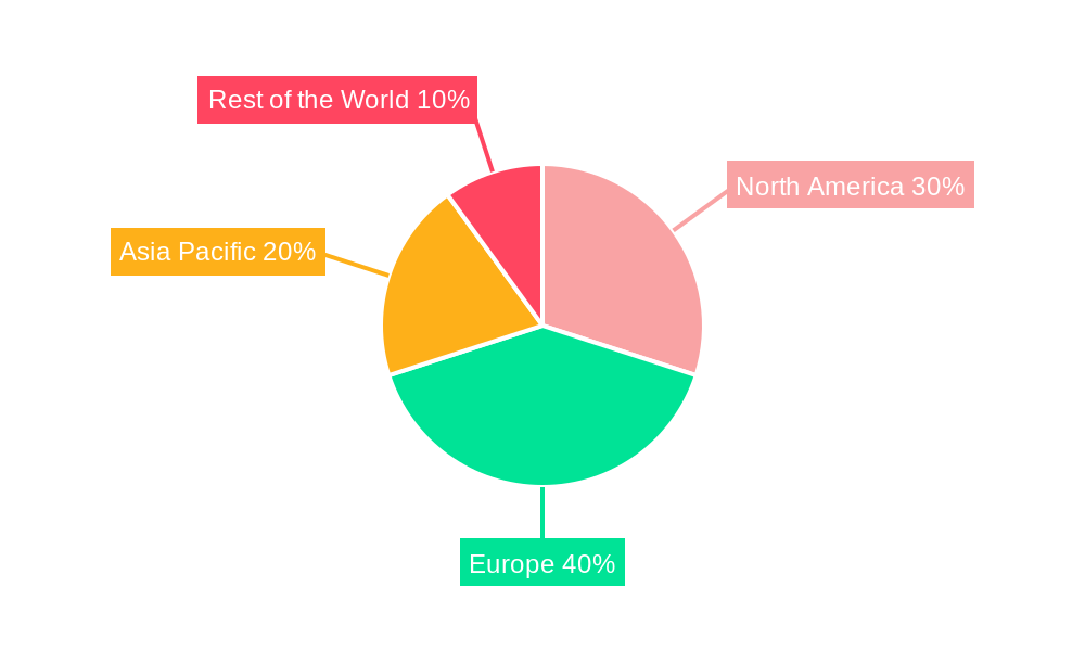 CAVE Projection System Regional Share