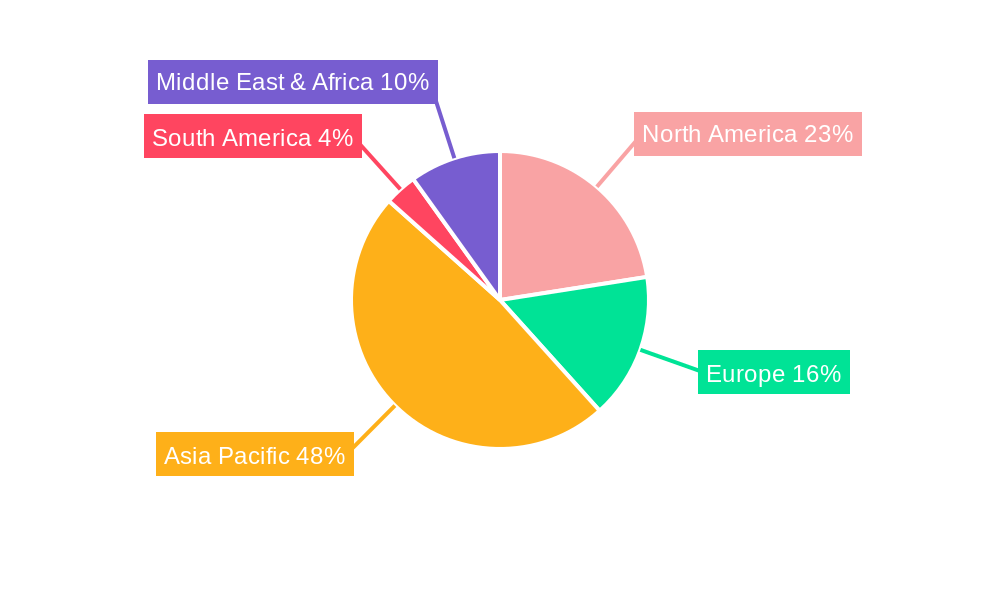CMP Materials for Wafers Regional Share