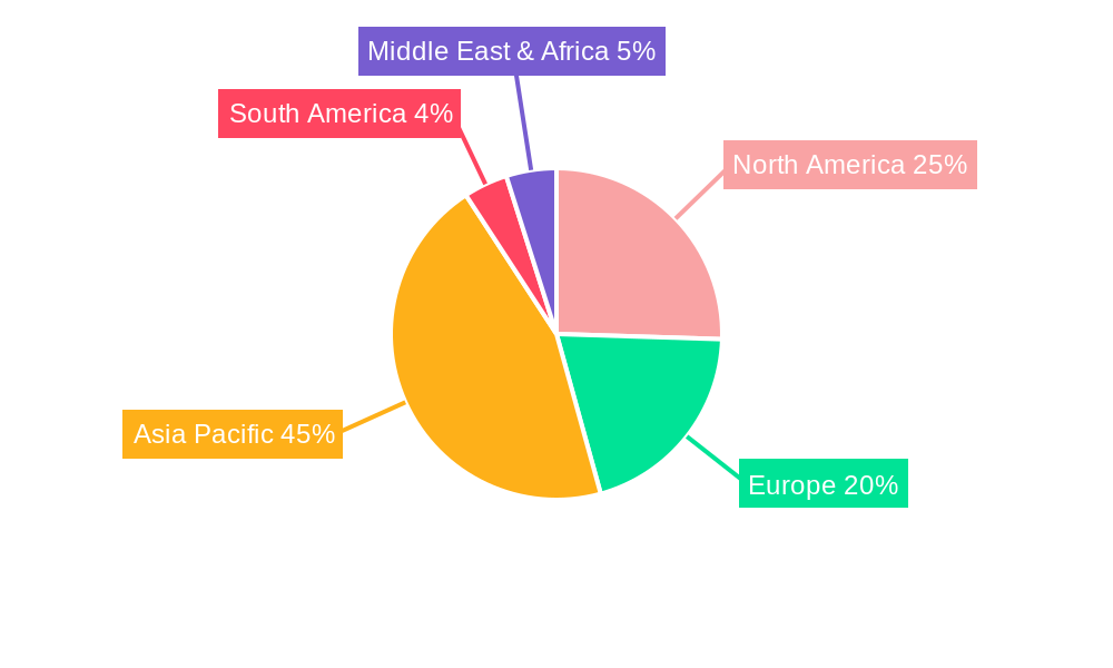 CMP Wafer Retaining Rings Regional Share