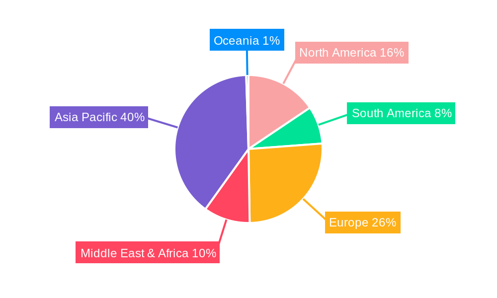 CNG Powered Vehicles Regional Share