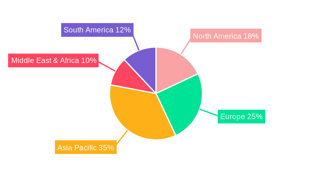CPP Films for Packaging Regional Share