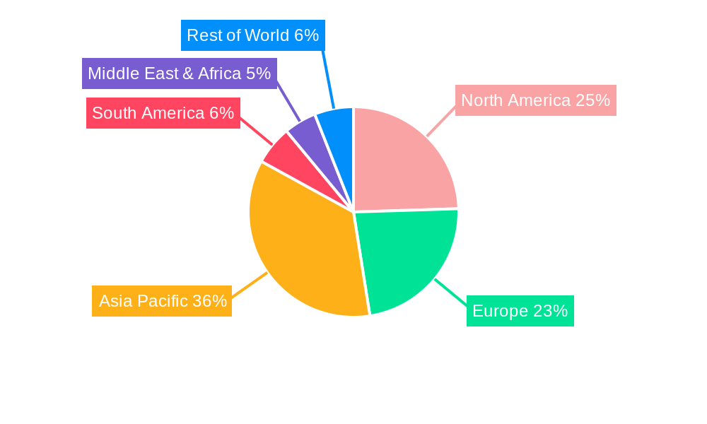 CV Axle Joint Regional Share