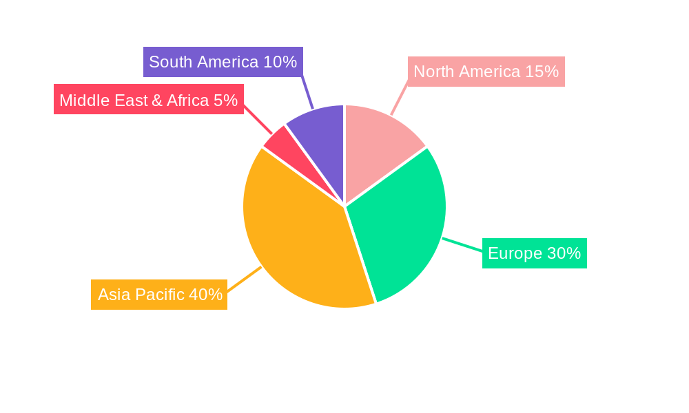 Cable Installation Vessels Regional Share
