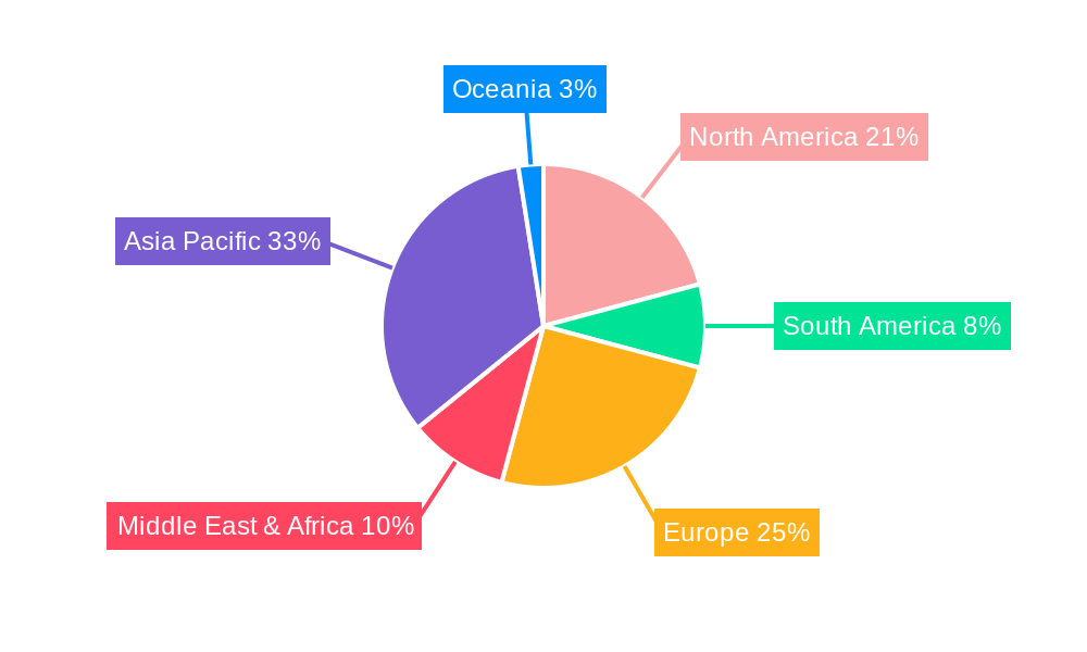 Cable Protection Conduits Regional Share