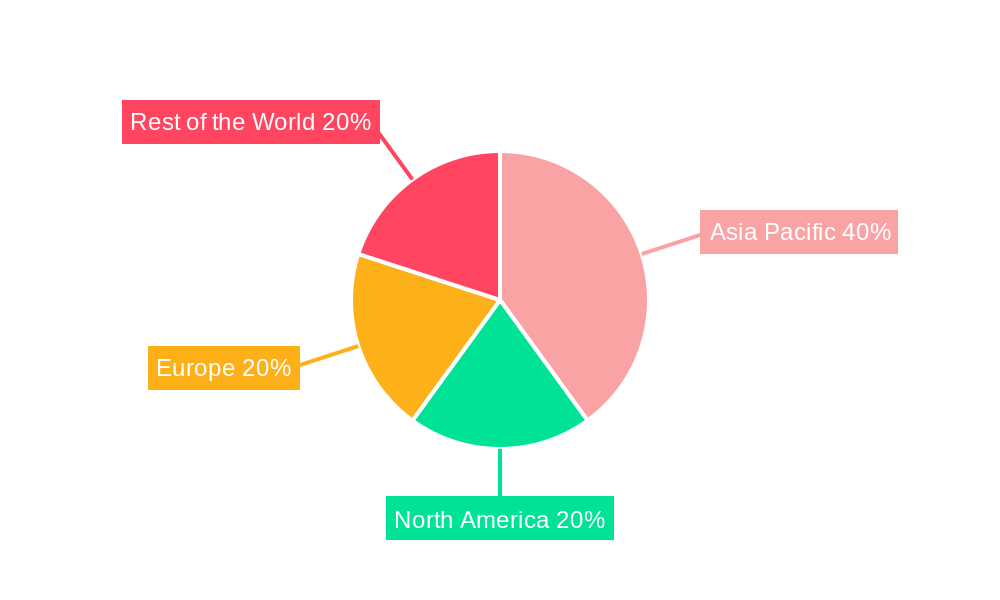 Cable-Stayed Bridges Construction Solution Regional Share