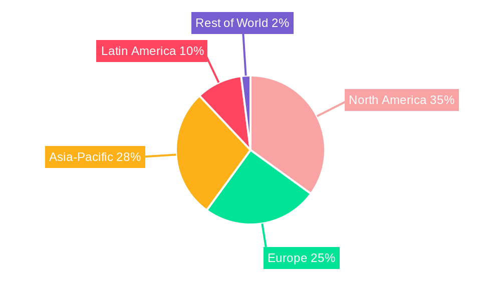 Cactus Fruit Extract Regional Share
