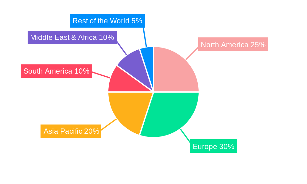 Cake Decorating Tools Regional Share