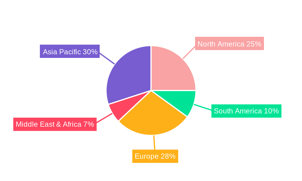 Calcium Gluconate Tablet Regional Share