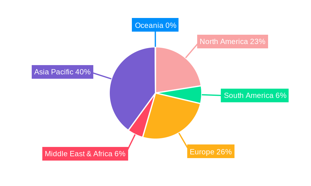 Calcium Plastic Box Regional Share